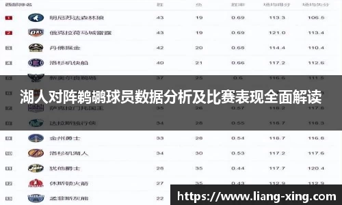 湖人对阵鹈鹕球员数据分析及比赛表现全面解读